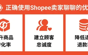 服务动态｜Shopee聊聊功能全面解析与金牌话术模板 提升转化率【30%】