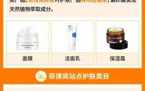 市场趋势｜东南亚护肤市场年增【9.6%】Shopee发布三大出海策略 2024年1月4日