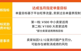 福利信息｜Shopee旺季激励发放【10000元】运费补贴 12月双档目标助力爆单