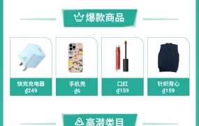 市场趋势｜Shopee 12.12大促官方爆款预测 菲越泰马多市场热销品类解析