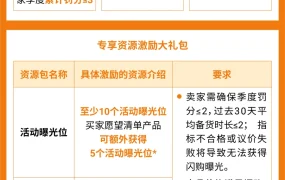 服务动态｜Shopee拉美四站开启第三方仓本地化履约 专属激励助卖家降本增效