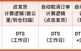政策规则｜Shopee加入巴西税务合规计划 享50美元以下免关税 国庆物流时效豁免