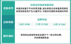 福利信息｜Shopee旺季激励10月启动 最高10000元现金奖励 排位赛限量邀请