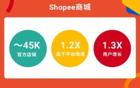 官方资讯｜Shopee品牌峰会揭秘东南亚拉美【17%】年增长 跨境品牌增速领先大盘