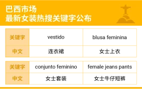 市场趋势｜东南亚&拉美换季女装童装热卖品揭秘 附巴西/越南/菲律宾热搜词