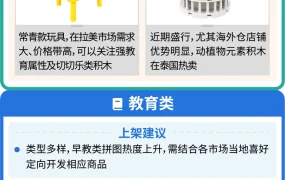 市场趋势｜Shopee母婴玩具品类2023年增长显著 巴西越南为重点市场 高客单价商品机会大