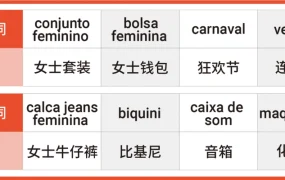 市场趋势｜巴西菲律宾女性产品需求爆发 狂欢节运动服饰搜索量飙升 女神节唇彩热卖