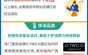 市场趋势｜Shopee 12.12大促跨境销售增12倍 9大市场热销榜公布