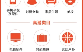 运营指导｜Shopee入驻10问全解：营业执照区别+巴西热销品+新手任务详解