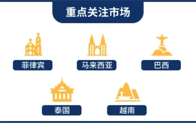 市场趋势｜Shopee男装类目2023年增长机会 六大风格覆盖东南亚巴西重点市场