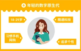 市场趋势｜东南亚拉美电商增速超【20%】领跑全球 卖家借贷计划上线加码旺季