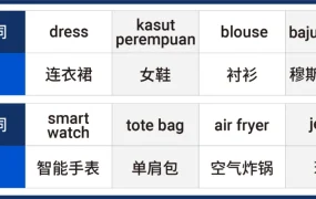 市场趋势｜Shopee马来西亚菲律宾最新热搜词&热销榜单公布 世界杯圣诞季选品指南
