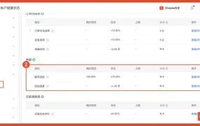 运营指导｜Shopee聊聊客服回复率需达【60-85%】 12小时内手动回复避免降权