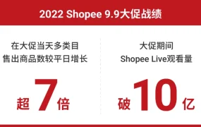 官方活动｜Shopee年终招商大会11月9日直播 揭秘12.12爆单秘籍+低成本发货方案