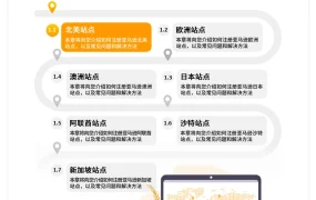 亚马逊卖家注册指导手册-81页