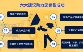运营指导｜Octopia欧洲平台黑五购物季六大运营建议 助力销售提升