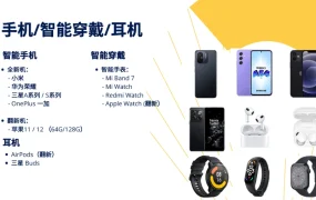 市场趋势｜Cdiscount平台2023年底旺季选品推荐 强项类目+潜力品类全面解析