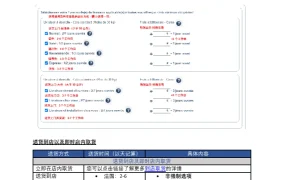 运营指导｜Cdiscount发货地与配送方式设置指南 含标准件/大件时效与费用标准