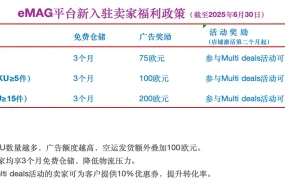 福利信息｜eMAG东欧招商新政：200欧元广告+3个月0仓租+汇率破8.15 6月30日前有效