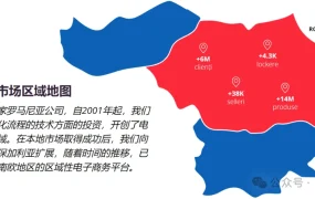 服务动态｜eMAG信息中心推出中文版 全面开放平台数据与费用计算器