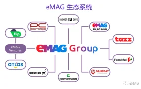 市场趋势｜eMAG Marketplace拓展罗马尼亚、保加利亚和匈牙利市场，为卖家提供新机遇