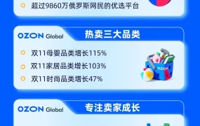 官方活动｜Ozon 2025华东招商峰会12月19日义乌举办 首发小商品专属计划