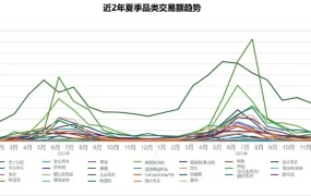 市场趋势｜Coupang夏季热销类目广告策略详解 6-8月CPC下降【20%】增预算卖家销售额涨【280%】