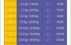 物流动态｜⚠️中危！酷澎CGF/CGF LITE物流运费调整 4月19日生效
