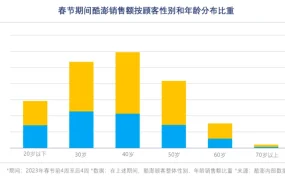 运营指导｜Coupang春节广告策略：维持预算节后销售额提升【19%】 CPC下降时机