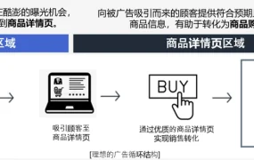 运营指导｜Coupang广告优化指南：AI智能广告助新品ROAS提升至【600%+】 9月21日直播答疑