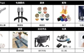 市场趋势｜酷澎618大促中国卖家销售额增长【816%】汽配数码类热销