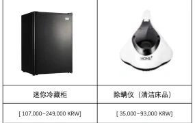 市场趋势｜Coupang 2023夏季选品秘籍发布 涵盖9大类目热销商品及价格区间