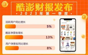 官方活动｜酷澎参展中国（宁波）出口跨境电商博览会 5月31日-6月2日 展位H6-115