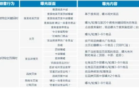 服务动态｜酷澎推出AI智能广告功能 自动筛选热门商品 5月12日上线