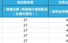 福利信息｜酷澎轻小件商品物流补贴最高【14元/单】5月1日上线