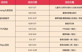 市场趋势｜Coupang 5月选品攻略发布：家庭月数码礼品需求增【30%】+户外运动新品类