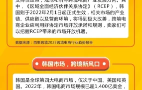 官方活动｜Coupang华南官方招商大会4月26日深圳举行 解读韩国【1400亿美金】市场