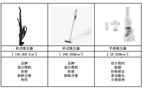 市场趋势｜Coupang 2023年Q2选品指南发布 涵盖13大类目+6大韩国消费趋势 户外运动/家居类迎增长机会