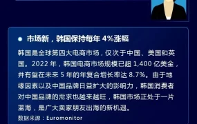 官方活动｜酷澎×万里汇韩国电商远航计划沙龙 3月15日义乌站