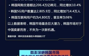 官方活动｜酷澎×派安盈华东招商大会 掘金韩国1800亿美金市场 3月15日宁波/17日杭州