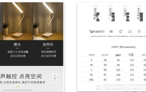 运营指导｜Coupang CGF商品详情页优化全指南 避免【7类】违规下架风险