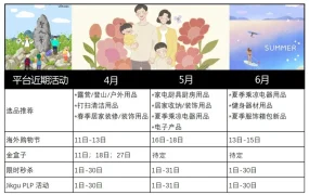市场趋势｜Coupang第二季度选品指南发布 户外运动类增长潜力【TOP3】品类明细