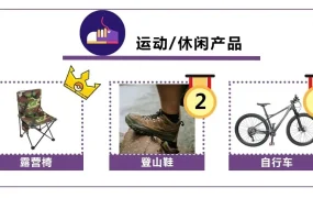 市场趋势｜Coupang发布2021旺季选品大数据 万圣节&黑五预热爆款清单