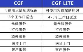 服务动态｜Coupang全球物流服务CGF/CGF LITE正式上线 享30天免仓储费+佣金5折