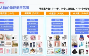 市场趋势｜速卖通母婴秋冬品类成交额环比涨【93%】 羽绒服儿童靴子热销