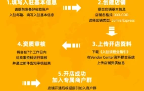物流动态｜Jumia 2025海外仓入驻开启 无门槛0费用 店铺名需加-COD后缀
