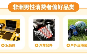 市场趋势｜非洲消费者购买力持续上升 不同性别年龄消费密码解析