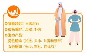 市场趋势｜非洲穆斯林服饰线上价格仅为线下【1/3】Jumia六国海外仓热销中