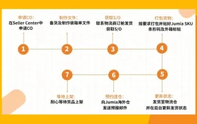 运营指导｜Jumia海外仓&直邮卖家必看攻略 回款周期+费用标准+操作指南