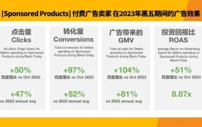 福利信息｜Jumia黑五广告限时返利 最高返赠【15%】 10月28日-11月29日